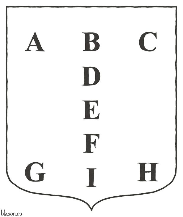 J. Avils, tomo I, pgina 156+3 de 1725 y 174+3 de 1780, puntos y lugares del escudo