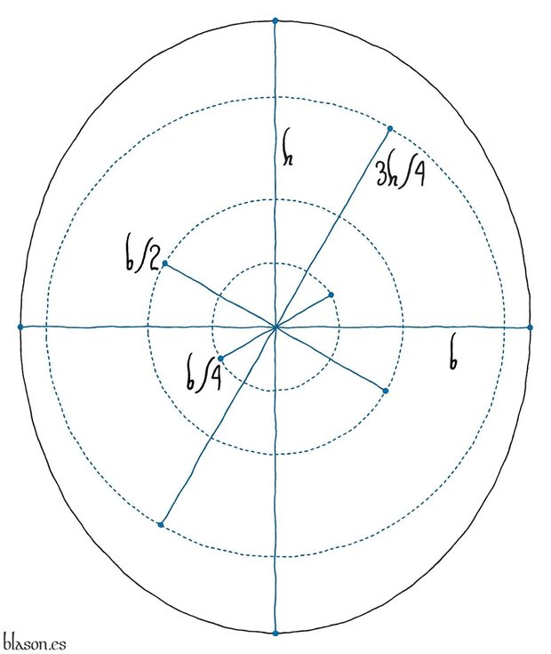 Azure, a sun in splendour, irradiated of sixteen ears of wheat Or.