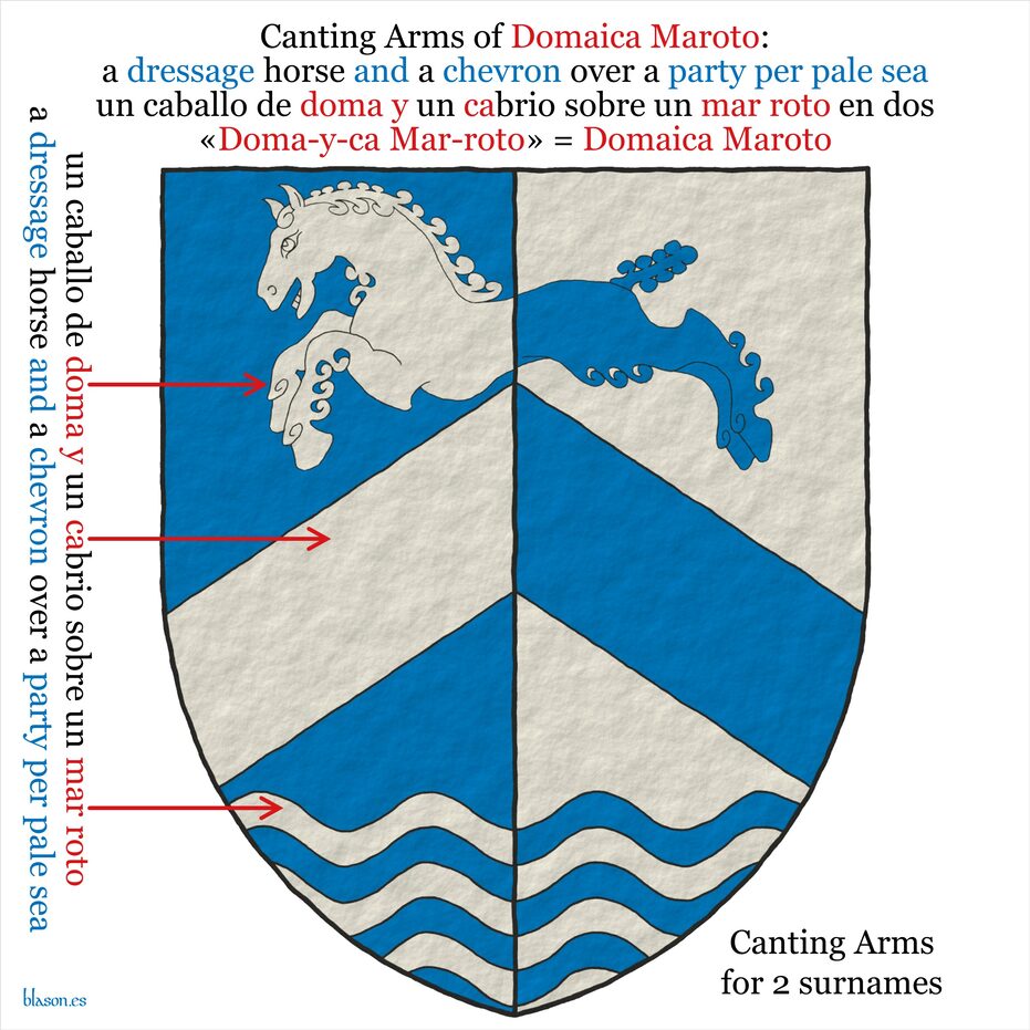 Juana Mar�a Domaica Maroto, canting arms, explanation.