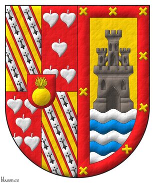 Structured and parallel blazon