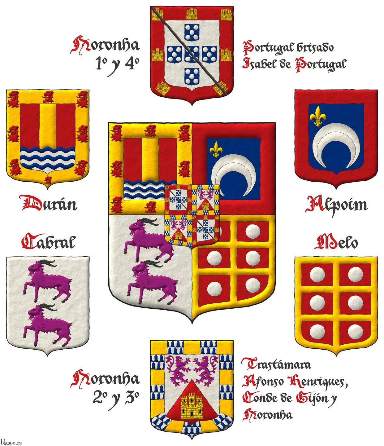 Quarterly: 1 Gules, a pale Or upon six waves Azure and Argent, a bordure Or charged with eight lions' heads erased Gules [for Dur�n]; 2 Azure, a crescent reversed Argent, in dexter chief a fleur de lis Or, a bordure Gules [for Alpoim]; 3 Argent, two goats in pale Purpure, horned Sable [for Cabral]; 4 Gules, a double cross throughout Or cantoned by six plates, a bordure Or [for Melo]; an inescutcheon quarterly: 1 and 4 Argent, five escutcheons in cross Azure, each charged with five plates in saltire; a bordure Gules, charged with seven castles triple-towered Or, 3, 2, and 2 [for Portugal]; the whole debruised by a baston Sable; 2 and 3 party per chevron Argent and Gules, in chief two lions combatant Purpure, armed and langued Gules [for Leon], in base a castle triple-towered Or, port and windows Azure, masoned Sable [for Castile]; a bordure compony of eighteen sections Or and vair [for �lvarez de las Asturias].