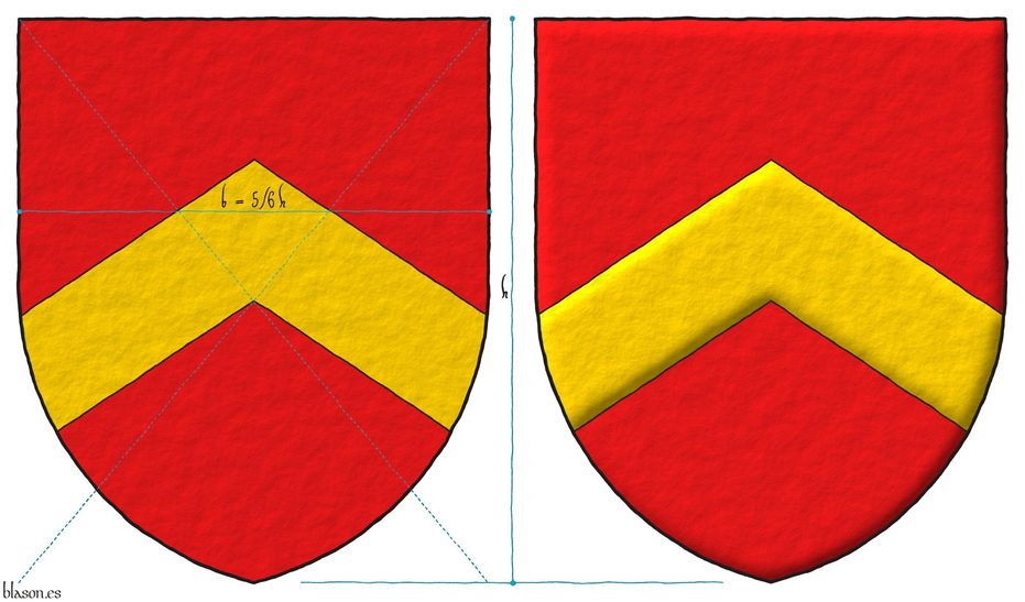 Gules, a chevron Or.