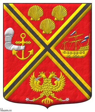 Structured and parallel blazon